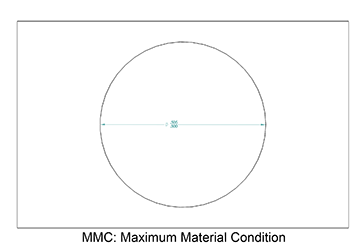 Maximum Material Condition