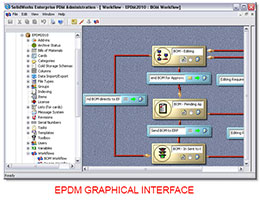 EPDM Graphical Interface