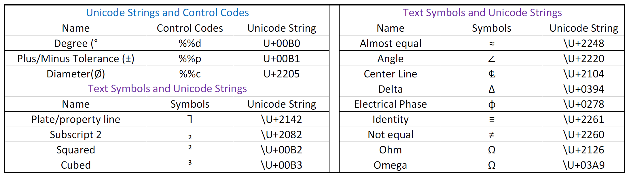 Unicode Strings and Text Symbols