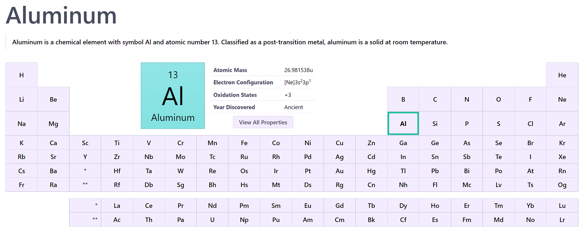 Periodic Table od Elements