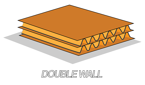 Double Wall Board