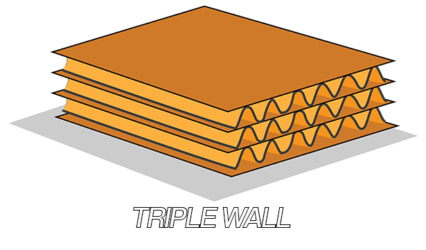 Triple Wall Board