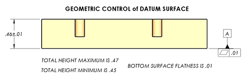 Control of Datum Surface