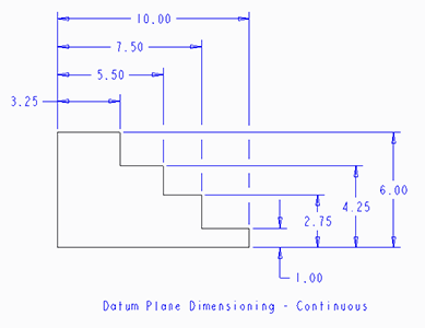 Datum Plane Dimensioning - Continuous