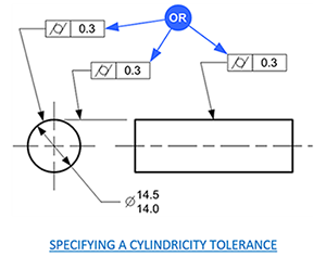 Specifying a Cylindricity Tolerance