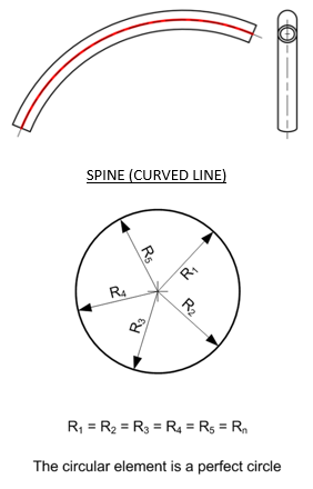 Spine (Curve Line)