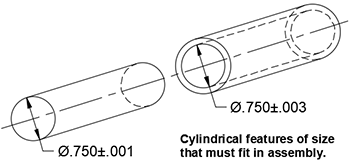 Cylindrical features of size that must fit in assembly