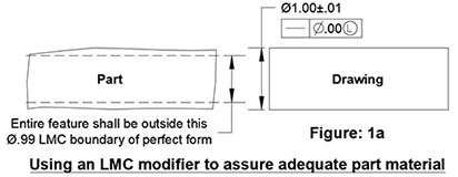 Using LMC modifier to assure adequate part material