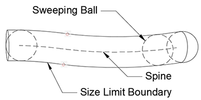 Size Limit Bounday