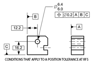 Conditions that apply to a position tolerance at RFS
