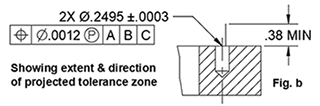 Showing extent and direction of projected tolerance zone